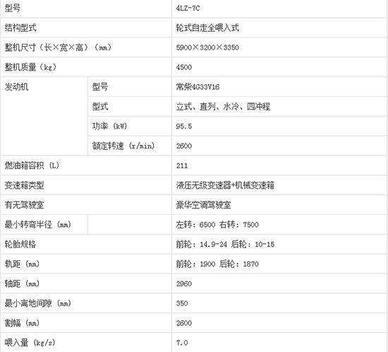     2020����I�ֵ����4LZ-7C݆ʽ�v�S������С��(li��n)���ո�C(j��)�a(ch��n)Ʒ����������C(j��)�͈�(b��o)�r(ji��)���٣�