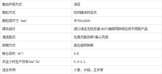     2020����I�ֵ����4LZ-7C݆ʽ�v�S������С��(li��n)���ո�C(j��)�a(ch��n)Ʒ����������C(j��)�͈�(b��o)�r(ji��)������