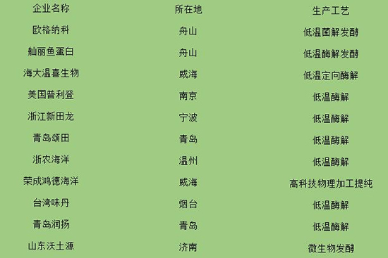 ��(gu��)��(n��i)����Ҫ�~�������a(ch��n)��I(y��)